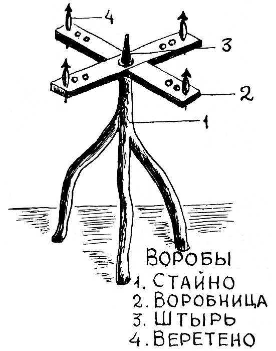 из кн.: А. В. Громов. Лексика льноводства, прядения и ткачества в костромских говорах по реке Унже. Ярославль, 1992