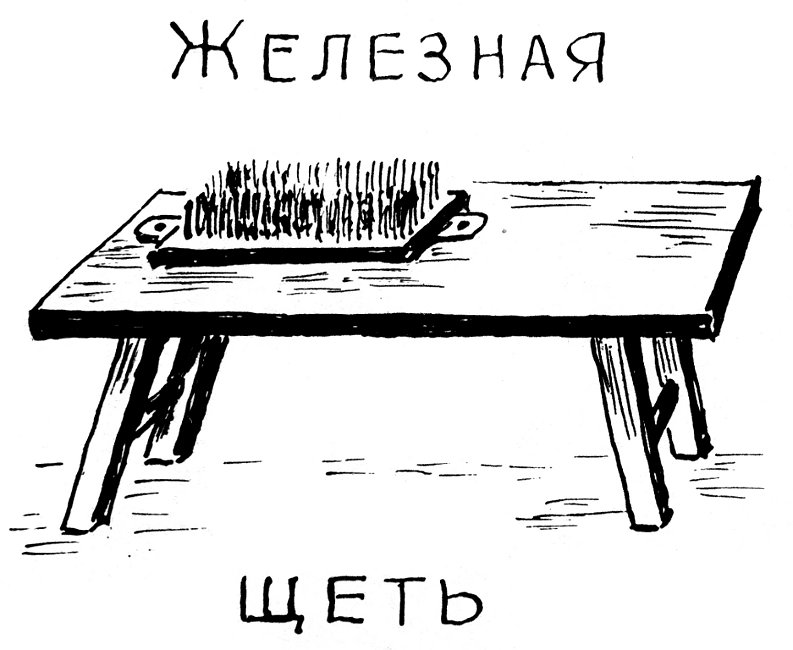 из кн.: А. В. Громов. Лексика льноводства, прядения и ткачества в костромских говорах по реке Унже. Ярославль, 1992